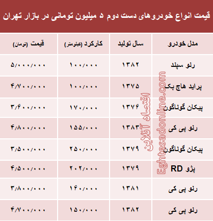 با ۵ میلیون هم می‌توان خودرو خرید؟ +جدول