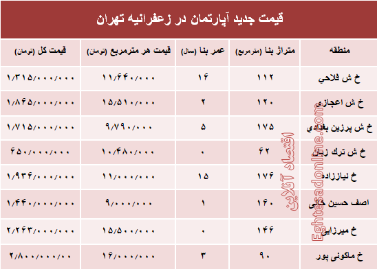 مظنه آپارتمان در منطقه زعفرانیه؟ +جدول