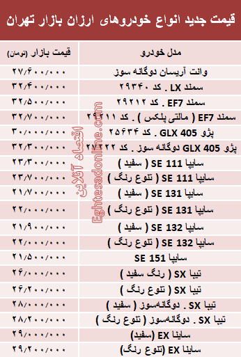 ارزان‌قیمت‌ترین خودروهای بازار + جدول