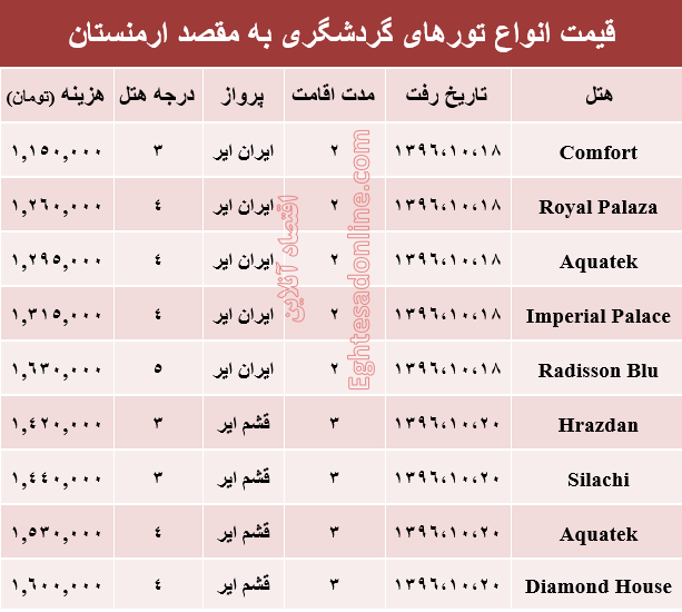 قیمت تور زمستانی ارمنستان+جدول