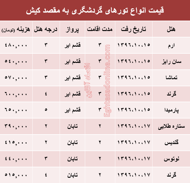 مظنه تور هوایی کیش؟ +جدول