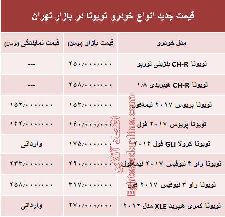 قیمت جدید انواع خودرو تویوتا در بازار تهران +جدول