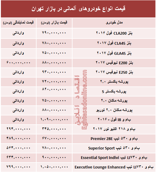 خودروهای آلمانی در بازار تهران چند؟ +جدول