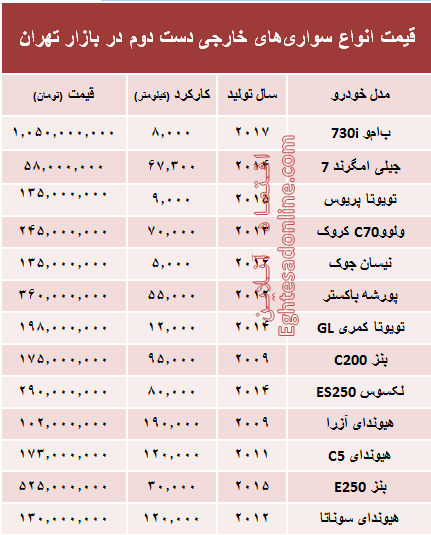 خودروهای‌ خارجی دست‌دوم چند؟ +جدول