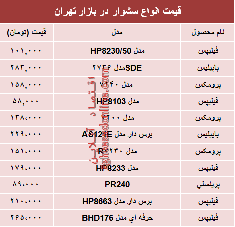 نرخ انواع سشوار در بازار چند؟ +جدول