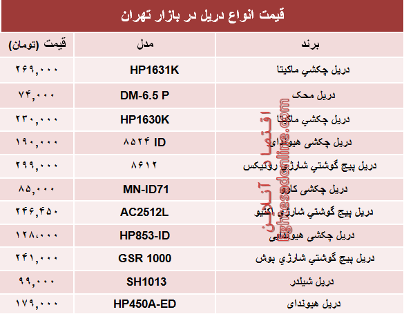 قیمت انواع دریل در بازار؟ +جدول