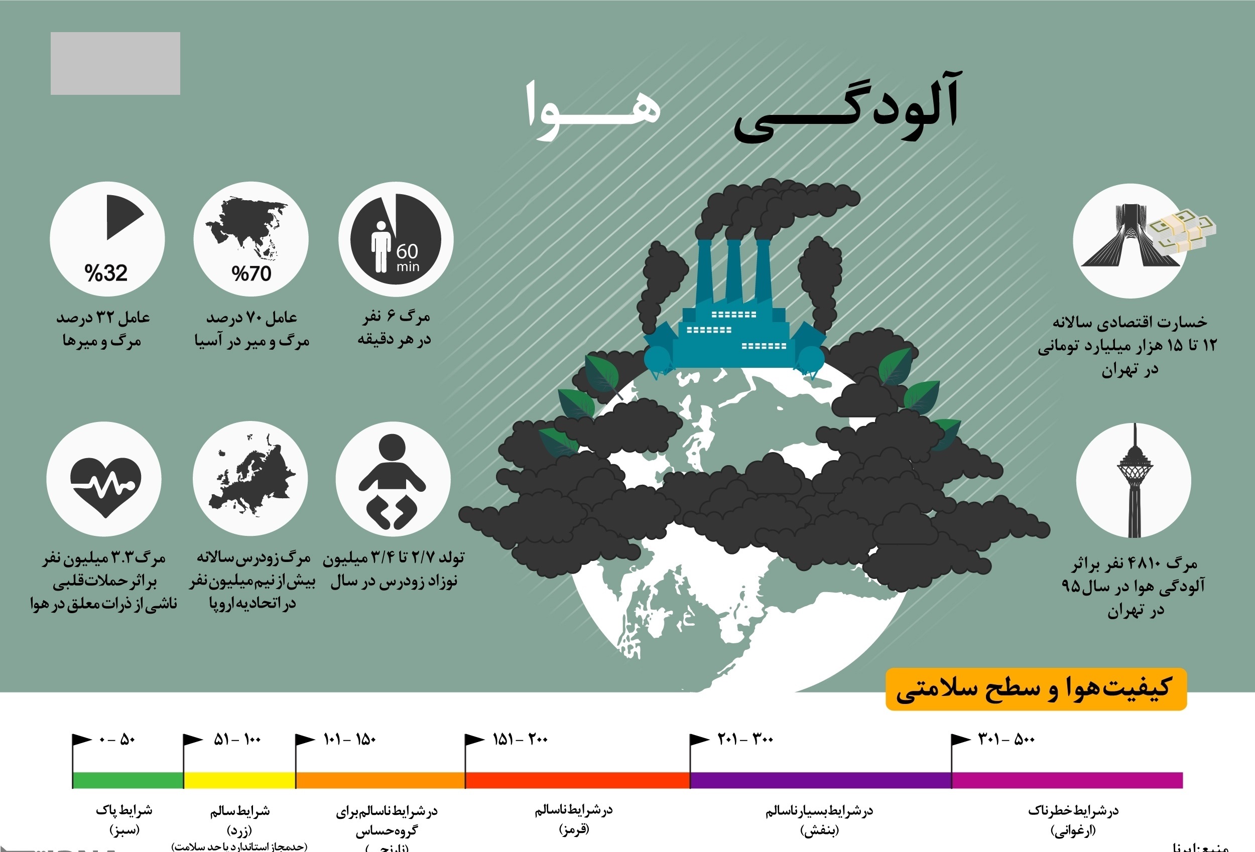 خسارات اقتصادی ناشی‌از آلودگی هوا چقدر است؟ +اینفوگرافیک