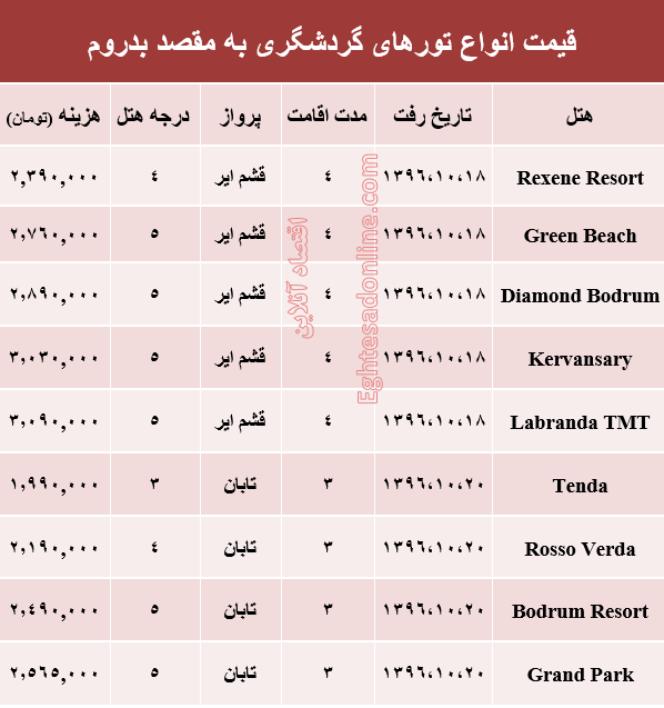 قیمت تور زمستانی بدروم +جدول