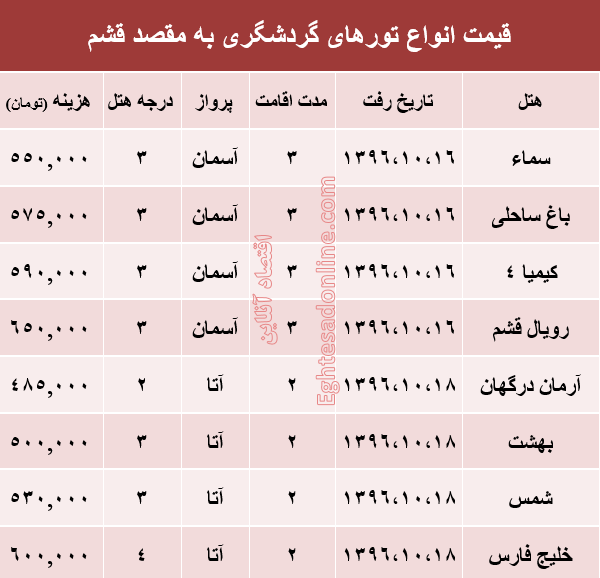 مظنه تور هوایی قشم؟ +جدول