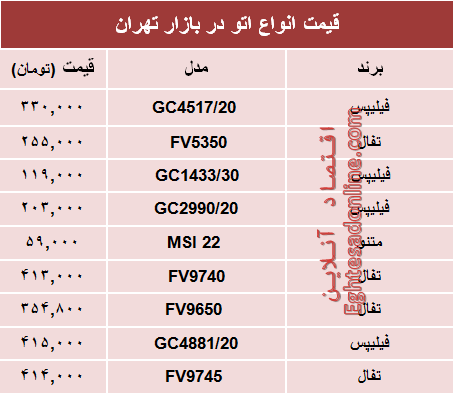 قیمت انواع اتو دربازار چند؟ +جدول