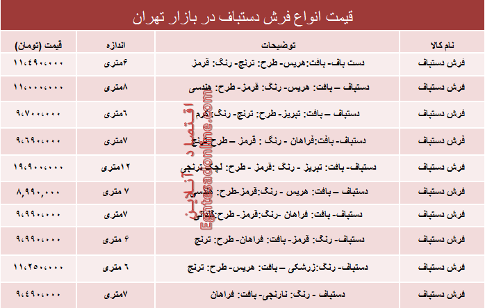 نرخ انواع فرش دستباف دربازار چند؟ +جدول