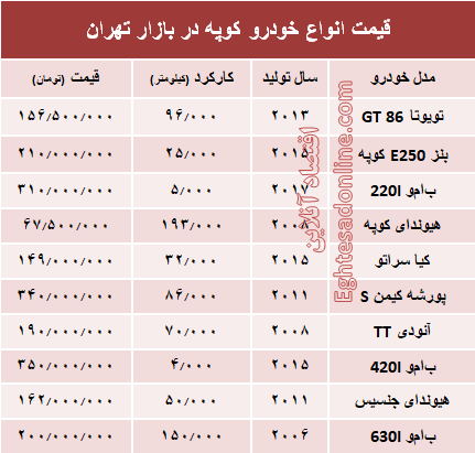 قیمت انواع خودرو کوپه در بازار تهران؟ +جدول