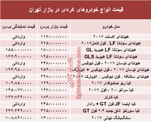 خودروهای کره‌ای در بازار تهران چند؟ + جدول