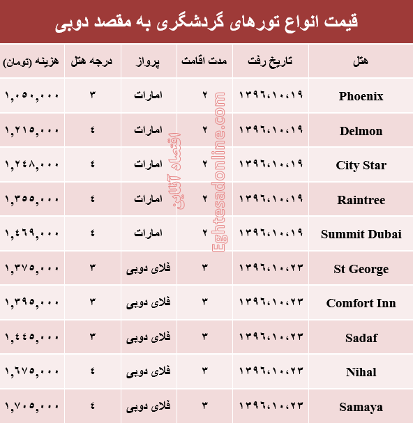 قیمت تور زمستانی دوبی +جدول