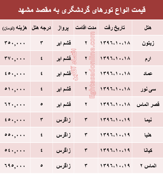 مظنه تور هوایی مشهد؟ +جدول