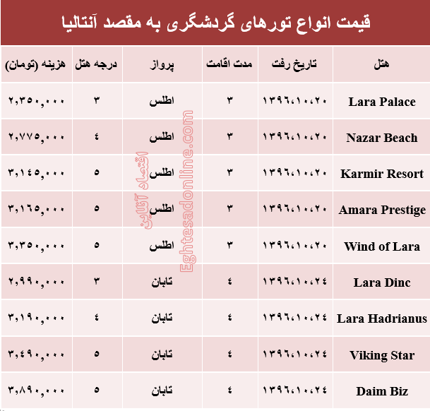 هزینه سفر به آنتالیا در دی ماه۹۶ +جدول