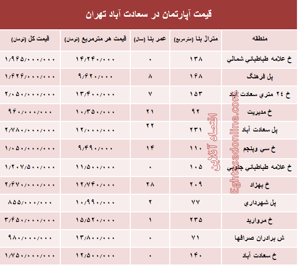 آپارتمان در سعادت آباد متری چند؟ +جدول