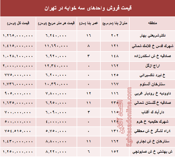 آپارتمان سه خوابه در تهران چند؟ +جدول