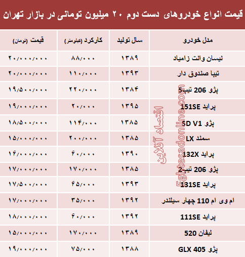 با ۲۰ میلیون هم می‌توان خودرو خرید؟ +جدول