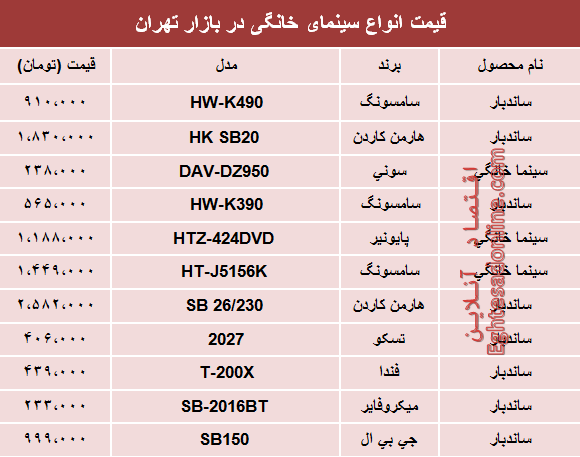 نرخ انواع سینما خانگی در بازار؟ +جدول