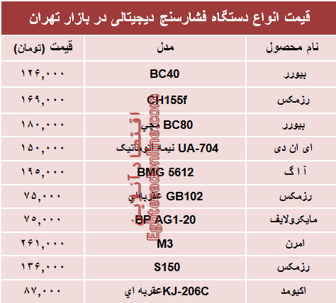 نرخ انواع فشارسنج در بازار چند؟ +جدول