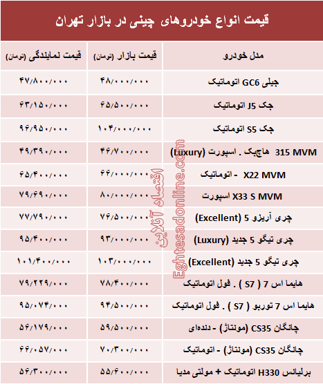 خودروهای چینی در بازار تهران چند؟ + جدول