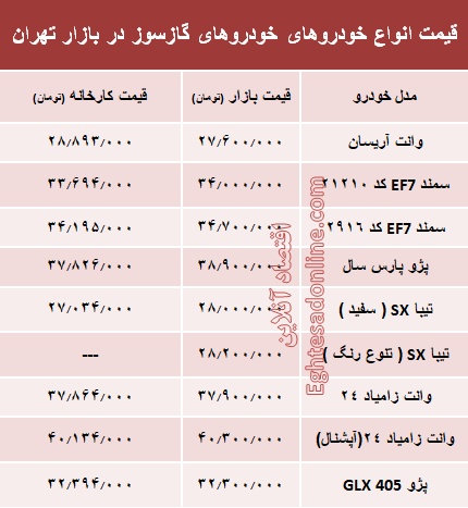 خودروهای گازسوز  بازار چند؟ +جدول