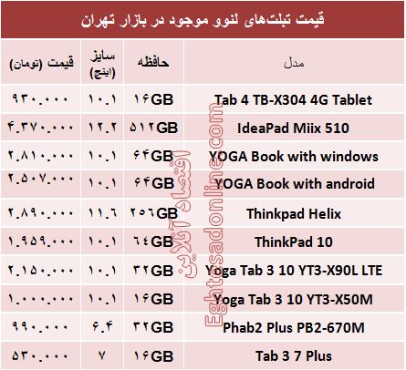 قیمت روز انواع تبلت‌های لنوو در بازار +جدول