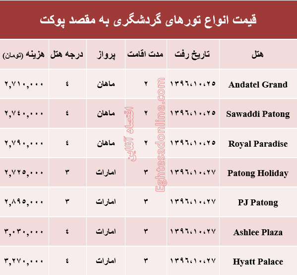 هزینه سفر به پوکت در دی ماه جاری +جدول