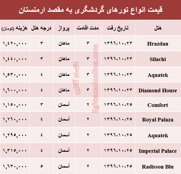 قیمت تور زمستانی ارمنستان+جدول