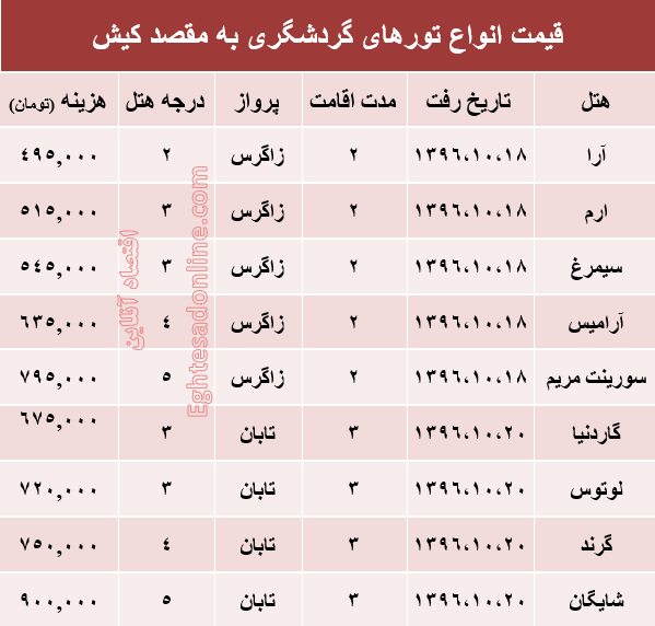 مظنه تور هوایی کیش؟ +جدول