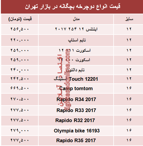 مظنه انواع دوچرخه بچگانه در بازار +جدول