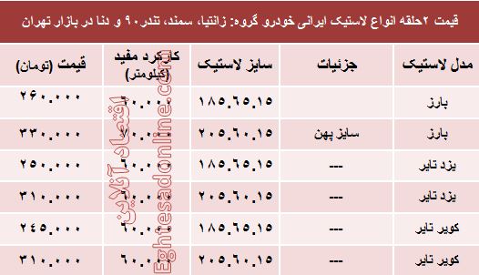 قیمت انواع لاستیک ایرانی خودرو +جدول