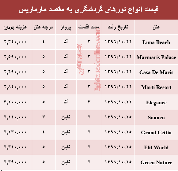 قیمت تور زمستانی مارماریس +جدول