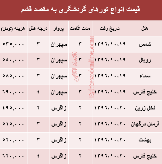 مظنه تور هوایی قشم؟ +جدول