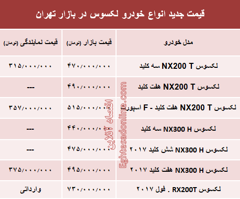 قیمت جدید انواع خودرو لکسوس در بازار تهران +جدول