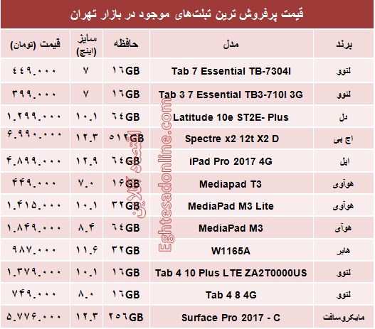 قیمت پرفروش‌ترین تبلت‌های بازار؟ +جدول