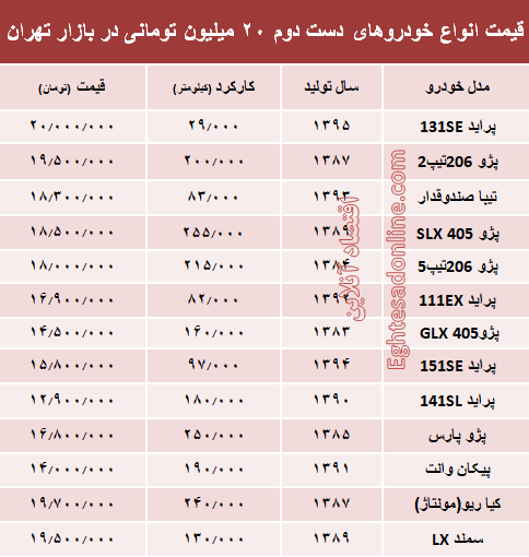 با ۲۰ میلیون هم می‌توان خودرو خرید؟ +جدول