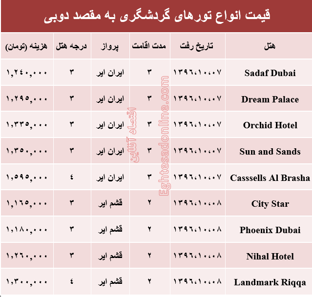 قیمت تور زمستانی دوبی +جدول