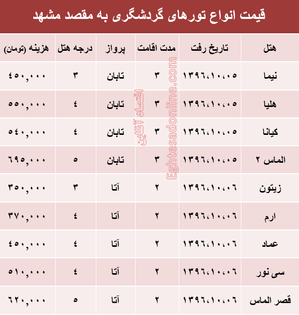 مظنه تور هوایی مشهد؟ +جدول