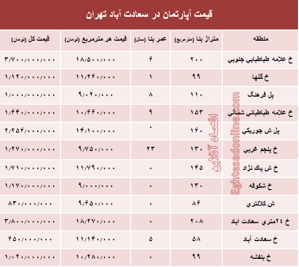 آپارتمان در سعادت آباد متری چند؟ +جدول