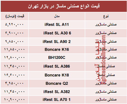 نرخ انواع صندلی ماساژ در بازار؟ +جدول