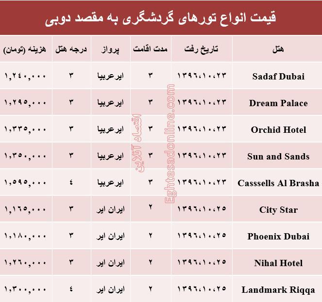 قیمت تور زمستانی دوبی +جدول