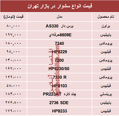 قیمت انواع پرفروش‌ترین سشوارها در بازار؟ +جدول