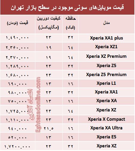 قیمت انواع موبایل‌های سونی در بازار؟ +جدول