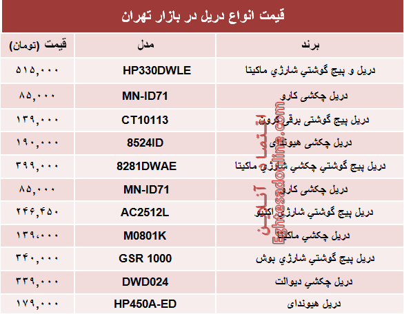 نرخ انواع دریل در بازار چند؟ +جدول