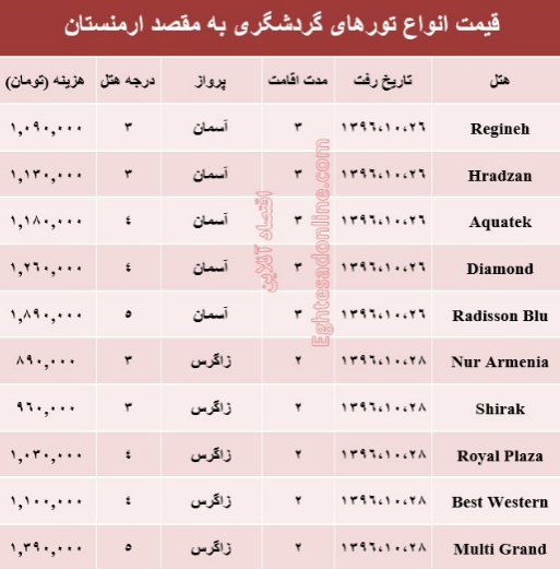 قیمت تور زمستانی ارمنستان+جدول