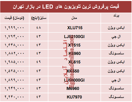 قیمت انواع تلویزیون‌ها‌ی ‌LED در بازار؟ +جدول