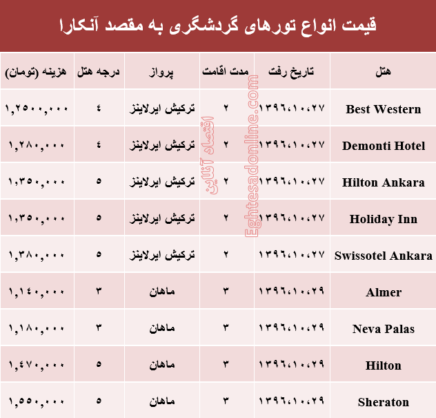 قیمت تور زمستانی آنکارا +جدول