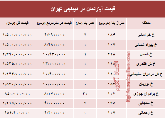 آپارتمان در دیباجی تهران متری چند؟ +جدول